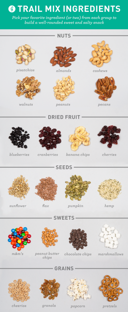 make your own trail mix // stephanieorefice.net